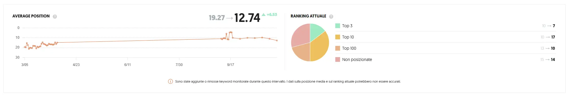 SEO Locale e Multilingua