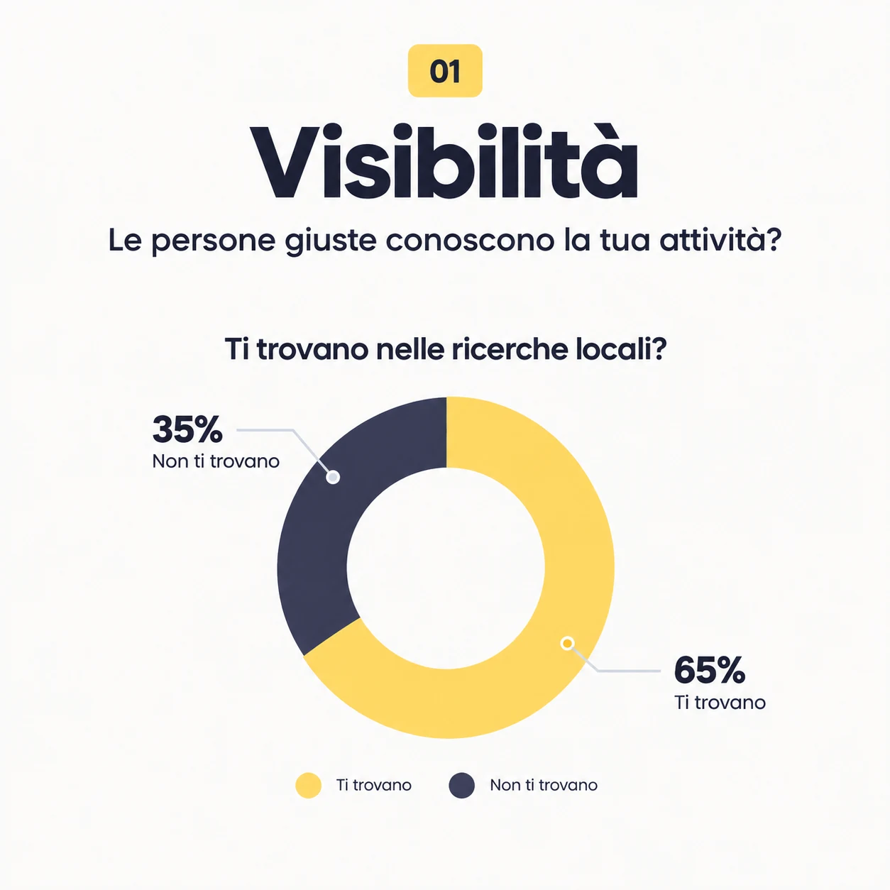 Visibilità, le persone giuste conoscono la tua attività?